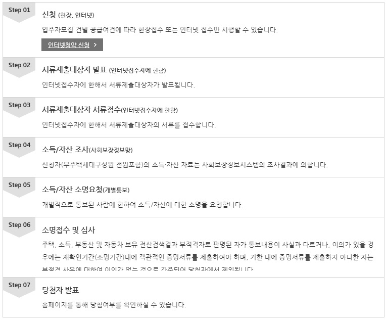 국민임대주택분양 절차