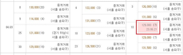 국토교통부 아파트실거래가 취소 내역 표시