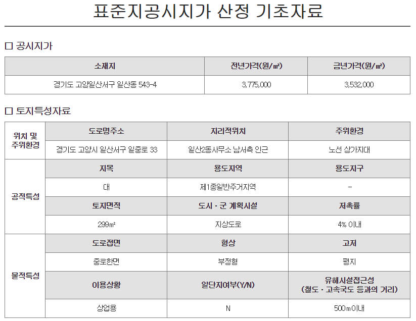 표준지 공시지가 산정 기초자료 샘플 화면